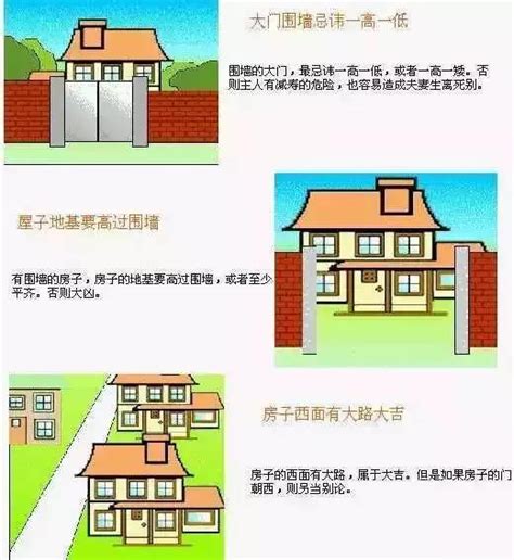 住宅风水图解大全|史上最全住宅风水100例图解